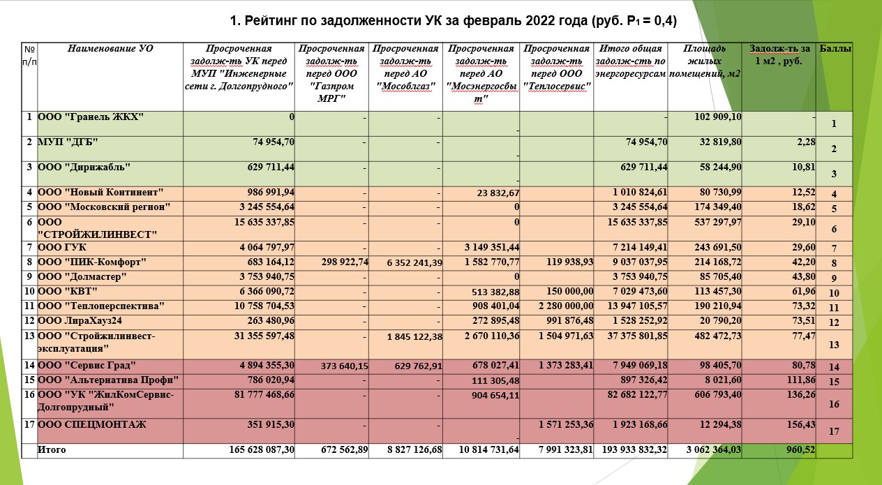 🏡ЖКХ - Официальный сайт администрации города Долгопрудный